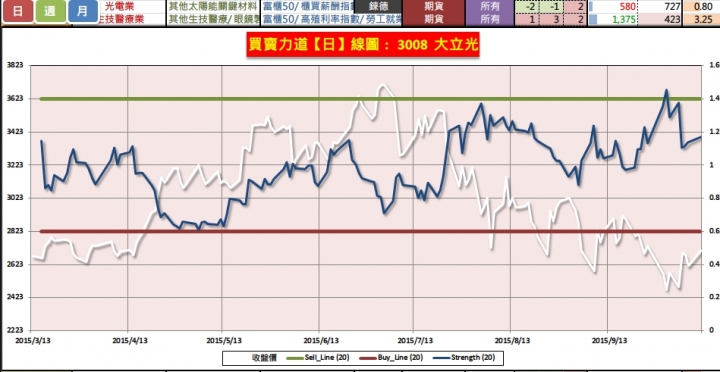 歷代最強【波塞頓之戟】光輝版: Excel股市篩選工具!!