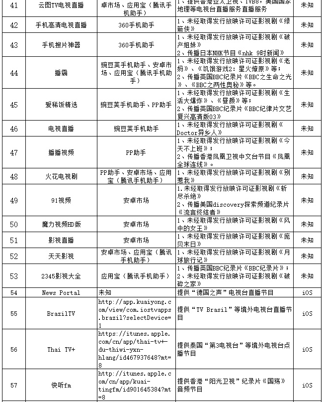 機頂盒 Apps 真正末日來了！廣電總局公佈 81 個非法視頻 APPS！