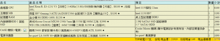 金牌以上全模組化電源供應器選購建議