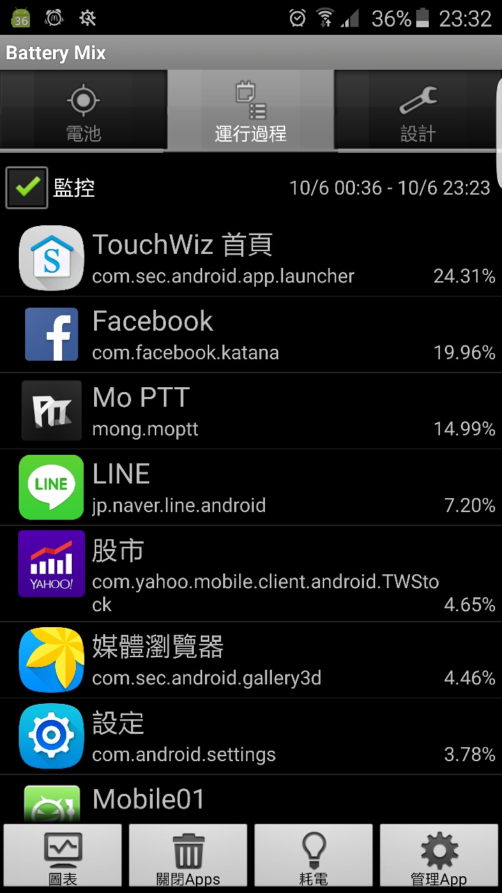 Touchwiz耗電
