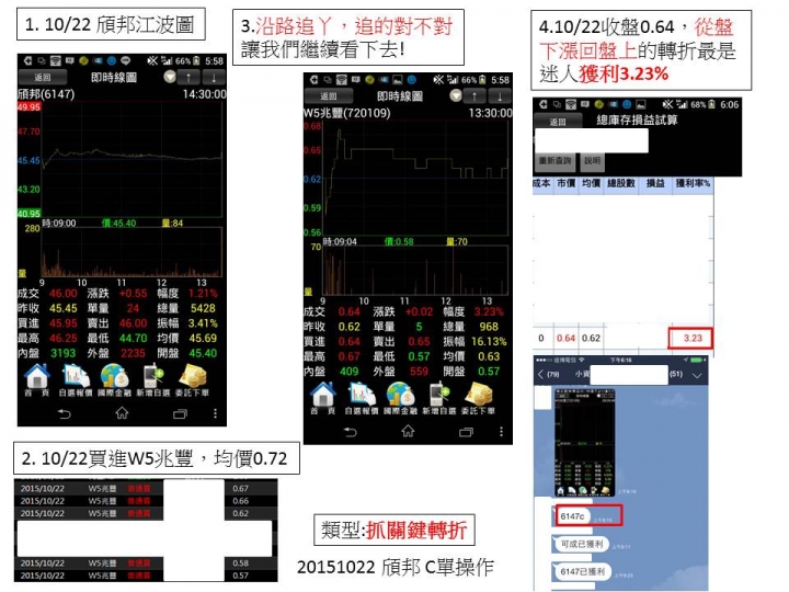 分享20151022頎邦C單獲利操作