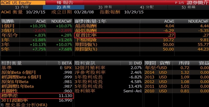 理專不告訴你的祕密二十二  合法敲盤子：投資型保單(修正安聯 實現資本利得)