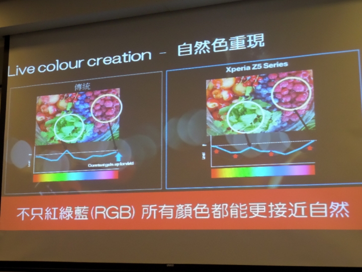 (體驗活動心得) Sony Xperia Z5撼凍世界 - 搶先體驗世界最快0.03秒自動對焦