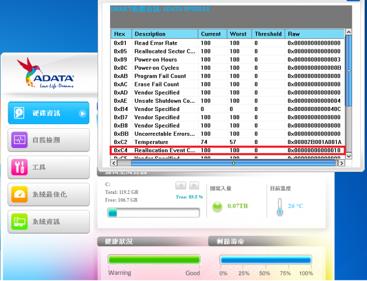 想請問SSD的SMART資訊....