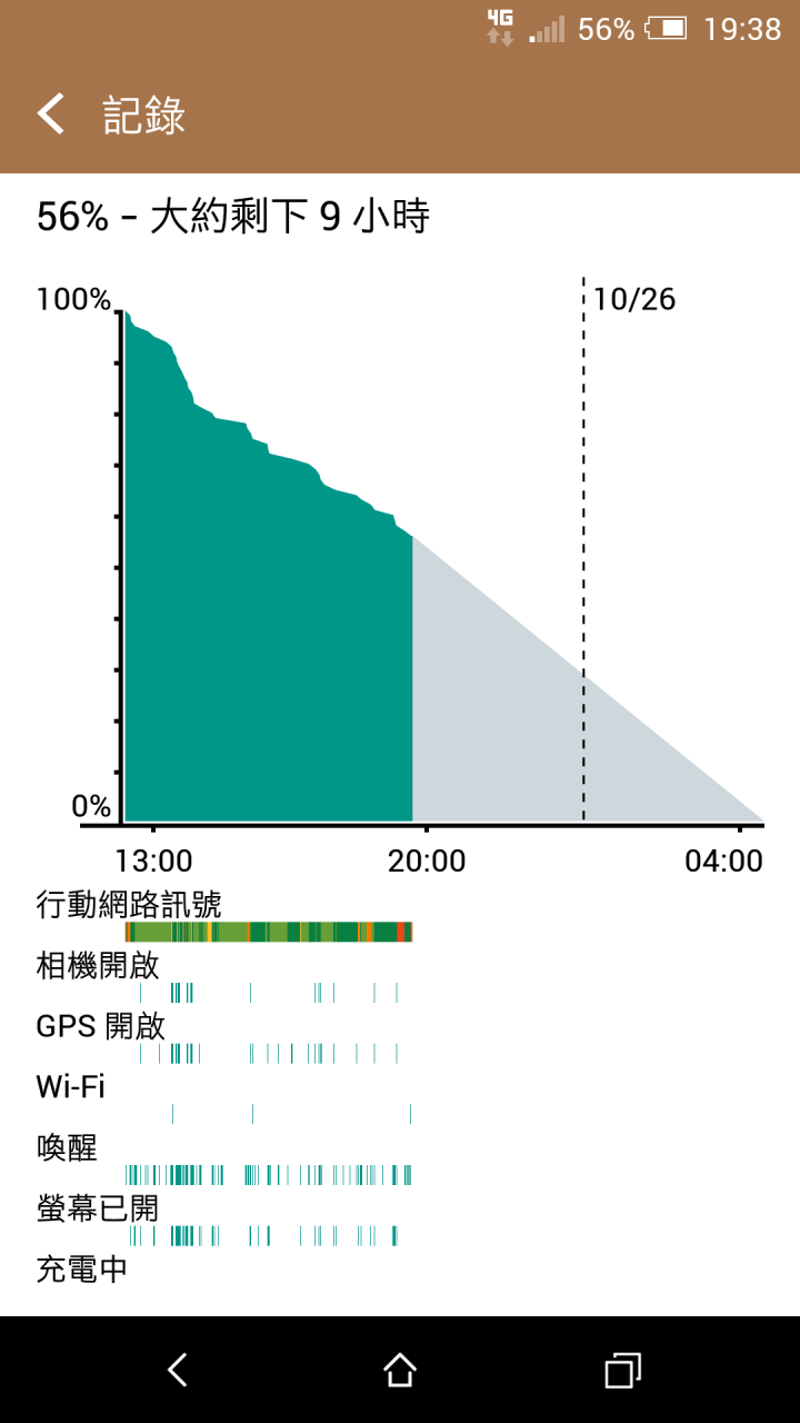 [開箱+測試]版上第一開? HTC ONE A9 炭晶灰 2G/16G