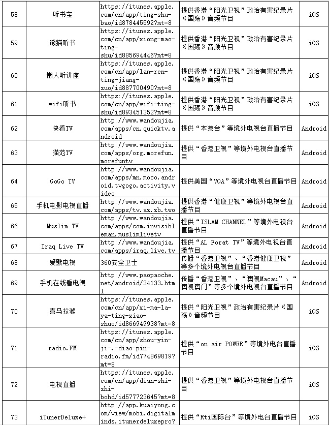 機頂盒 Apps 真正末日來了！廣電總局公佈 81 個非法視頻 APPS！