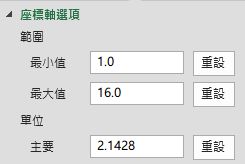 [已解]請教EXCEL大師 資料圖表的問題