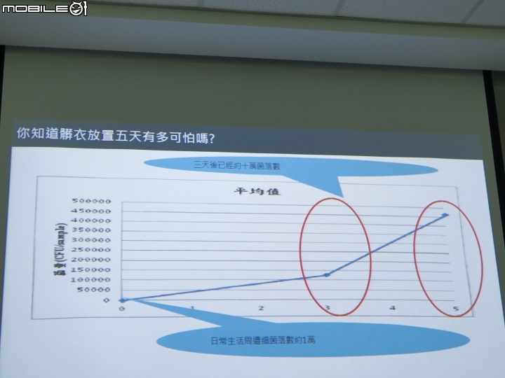 原來Bosch全身充滿敏感帶