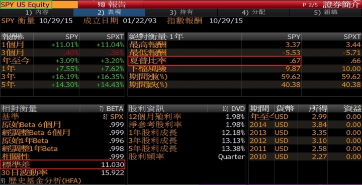 理專不告訴你的祕密二十二  合法敲盤子：投資型保單(修正安聯 實現資本利得)