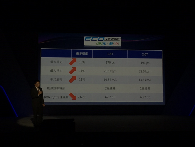 S5 TURBO ECO HYPER衝了啊