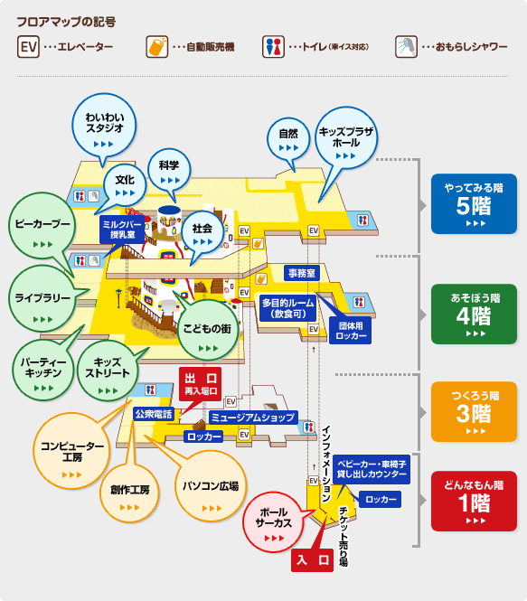 【大阪兒童樂園】尖叫吧！孩子們的歡樂博物館Kidsplaza+扇町公園長長溜滑梯
