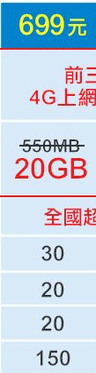 中華電信平板專案