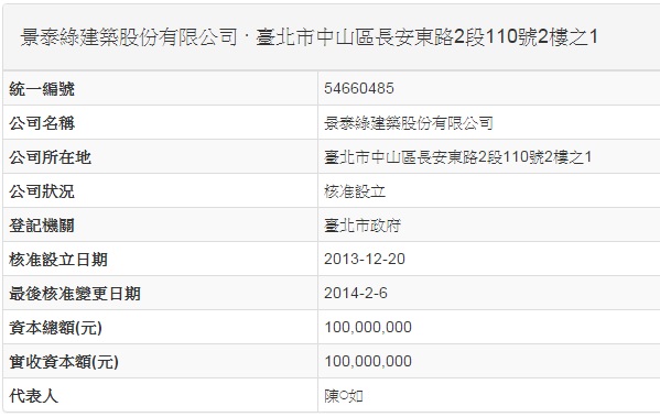有人聽過這間建商嗎?