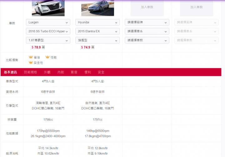 關於Turbo與ＮA的油耗疑問