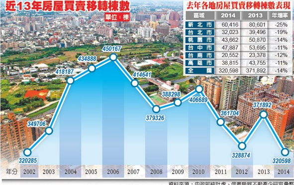 理專不告訴你的祕密二十四  墜落台灣 之一