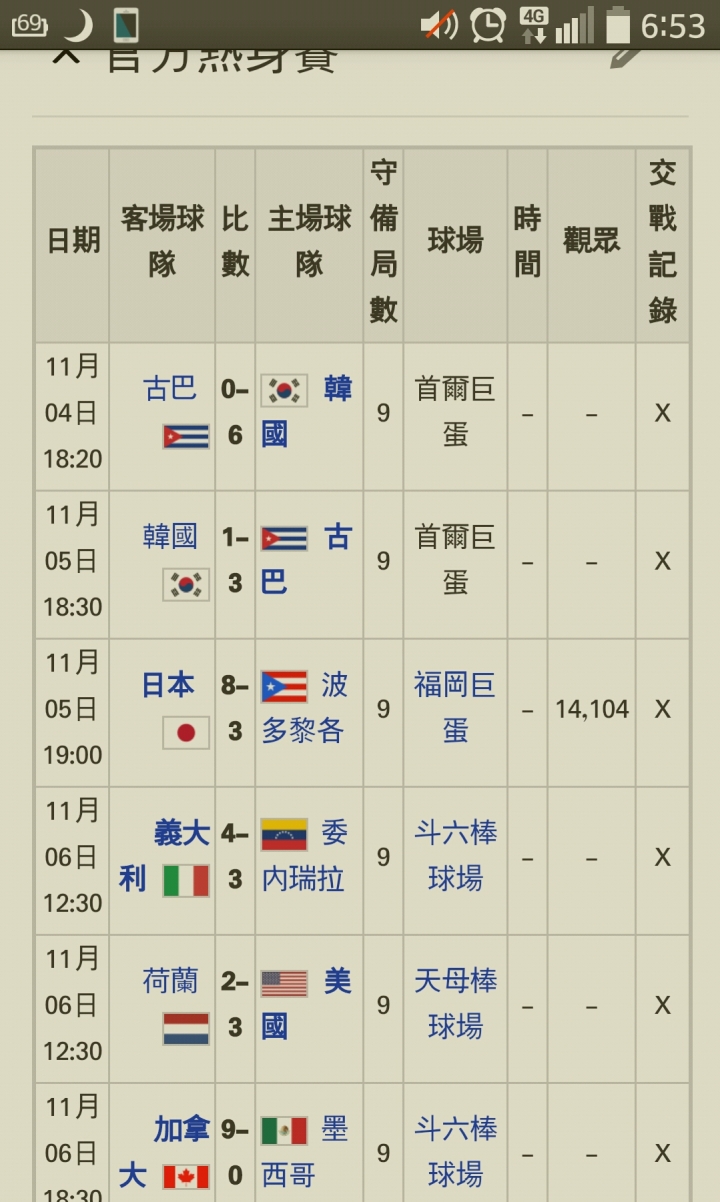 [快報] 八強賽場地已公佈！