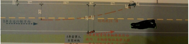 原來在路邊被撞是你的錯