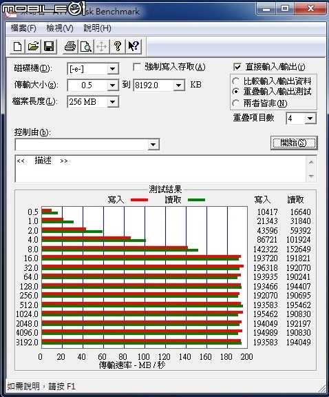 十分快的TOSHIBA 3TB 3.5吋 DT01ACA300 測試
