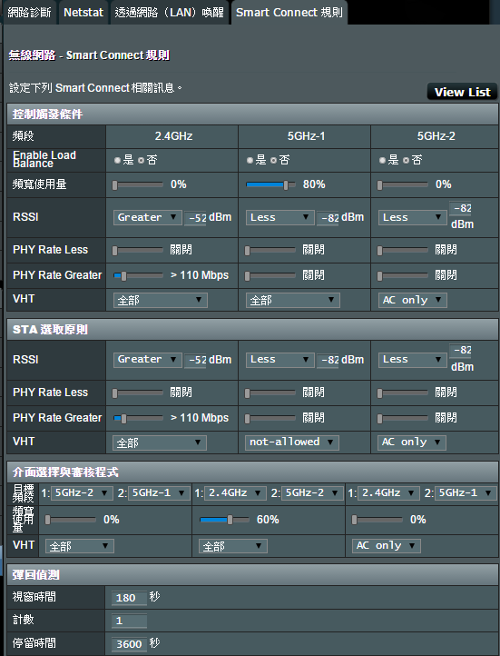 六根天線ASUS AC3200 補上ASUSWRT-MERLIN刷完之內容