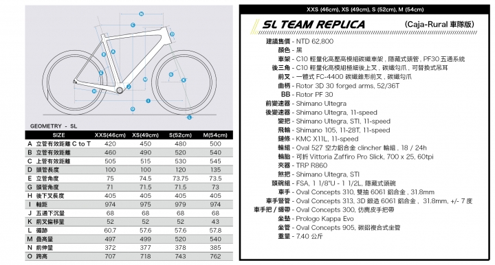 抉擇買人生第一台公路車 FUJI 2016  TRANSONIC TEAM REPLICA與SL TEAM REPLICA