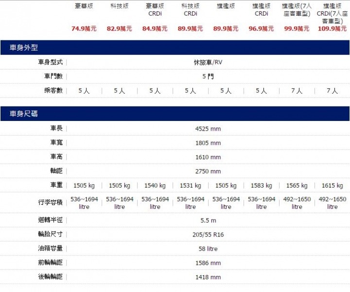 跨界殺手KIA Carens CRDi 試乘體驗