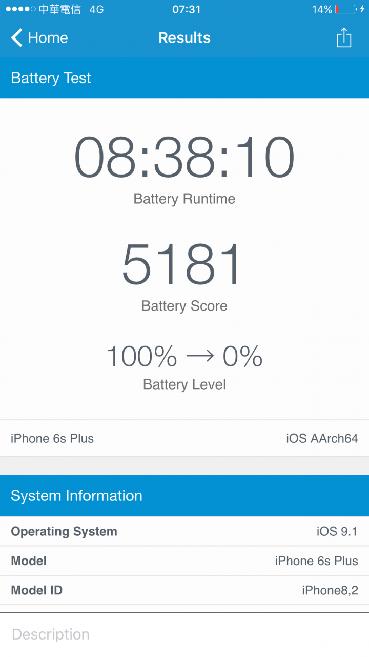 iOS9.0.2與iOS9.1耗電量測試