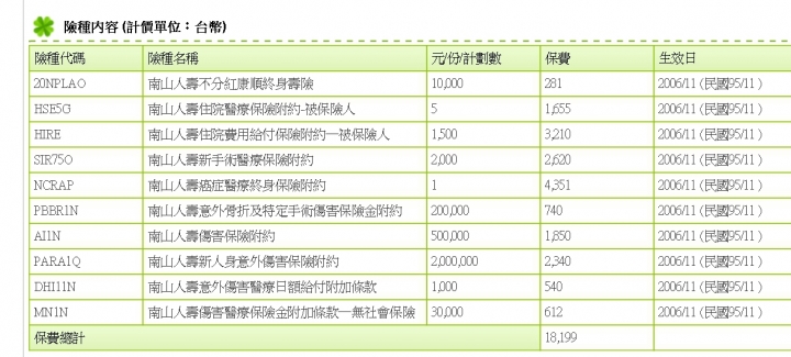 請專家健檢一下南山保單