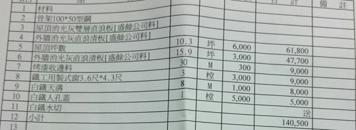 想詢問頂樓加蓋鐵皮屋之報價是否合理呢?