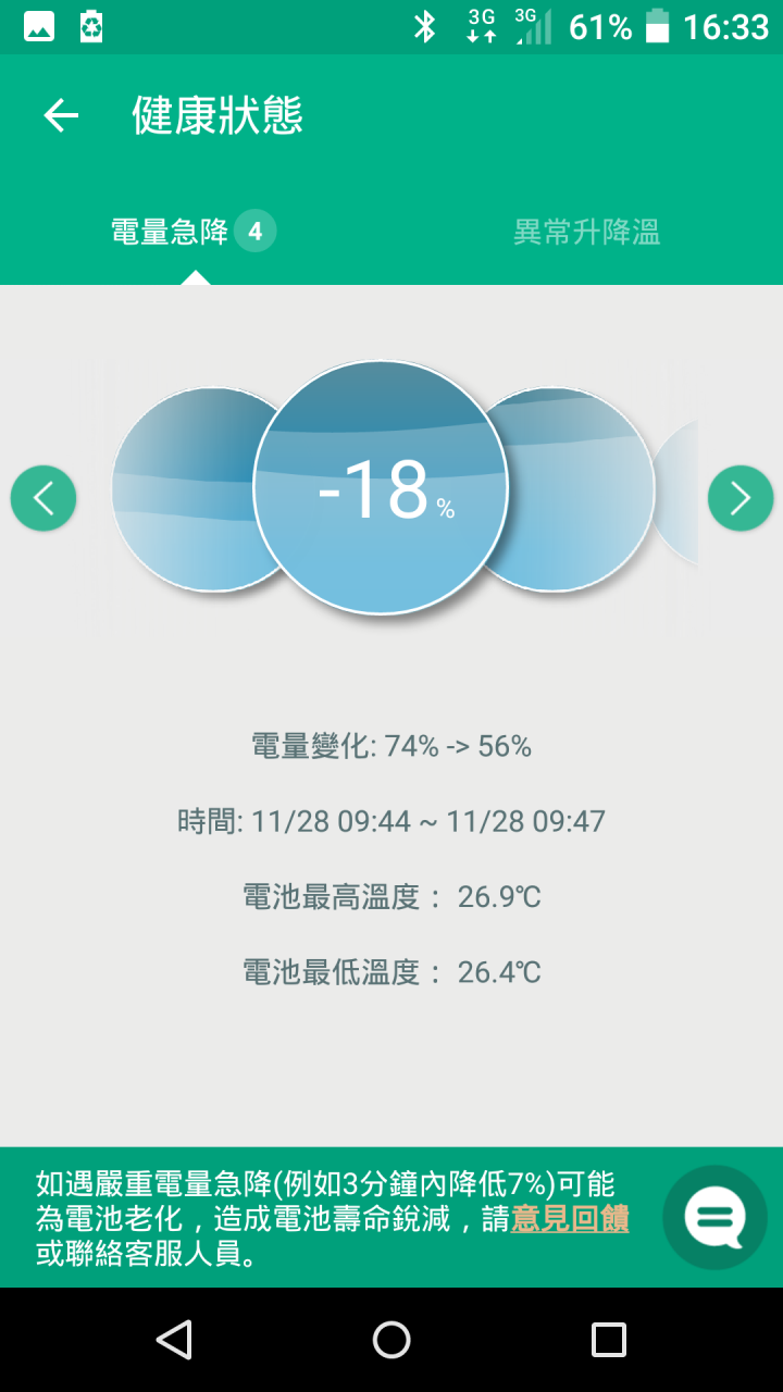 M812 電池電量七上八下的疑惑