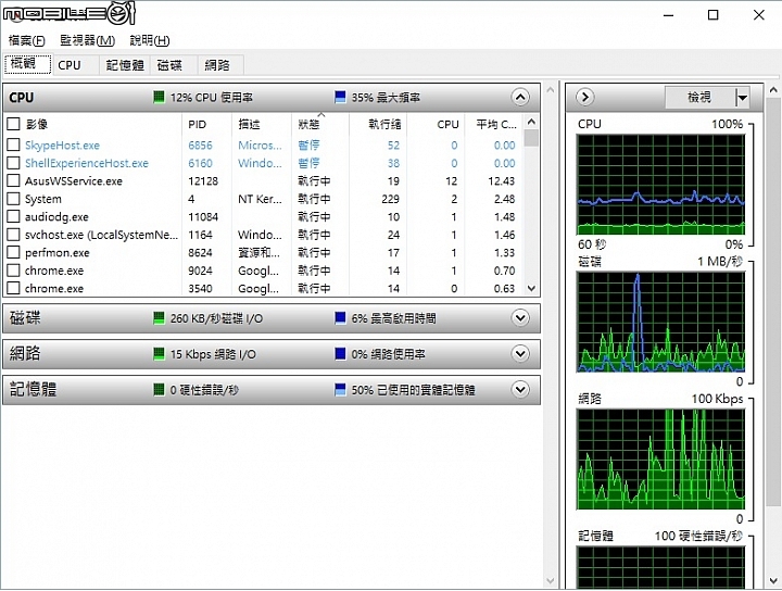 ASUS N750JK開箱後的一年(後篇)