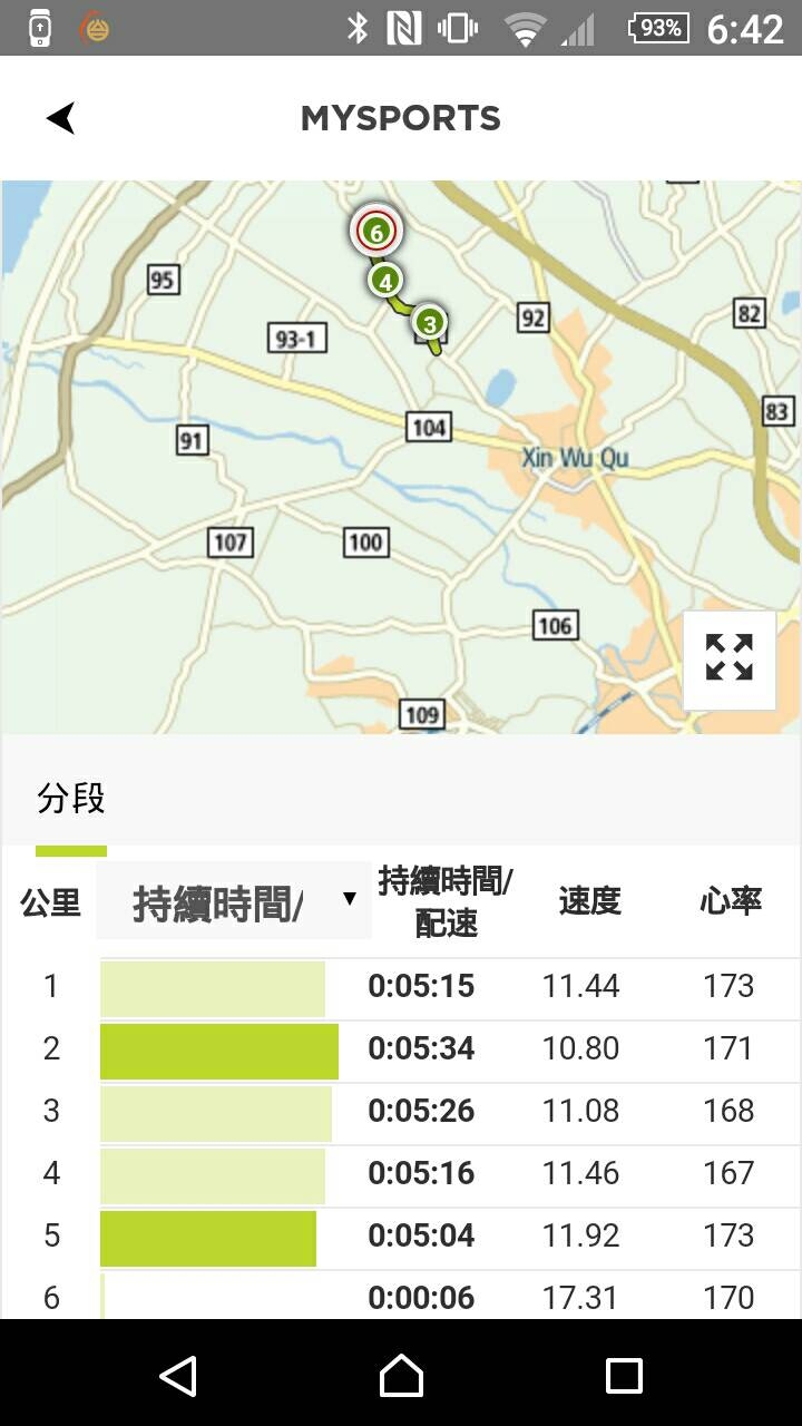 5K平時練習穩穩跑