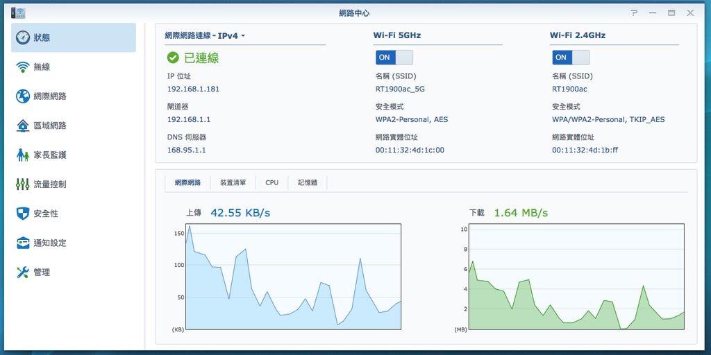 群暉科技第一款無線路由器 RT1900ac 開箱