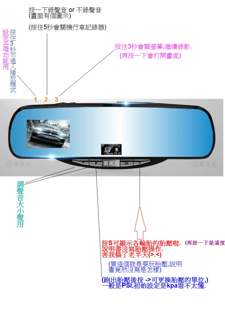 新購入MTR-8650有整合胎壓偵測的行車記錄器