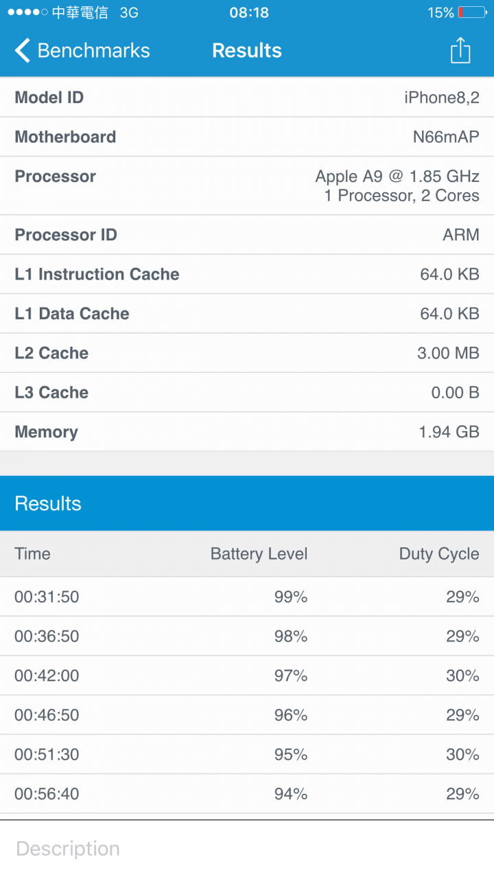 iOS9.0.2與iOS9.1耗電量測試