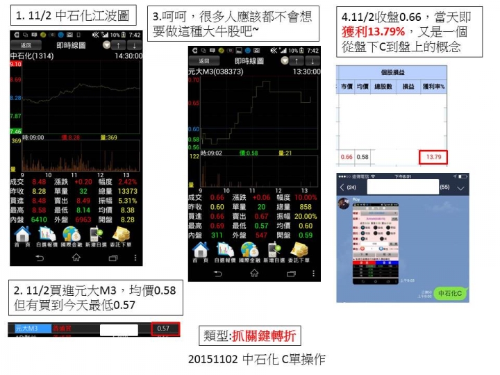 分享20151102中石化C單操作