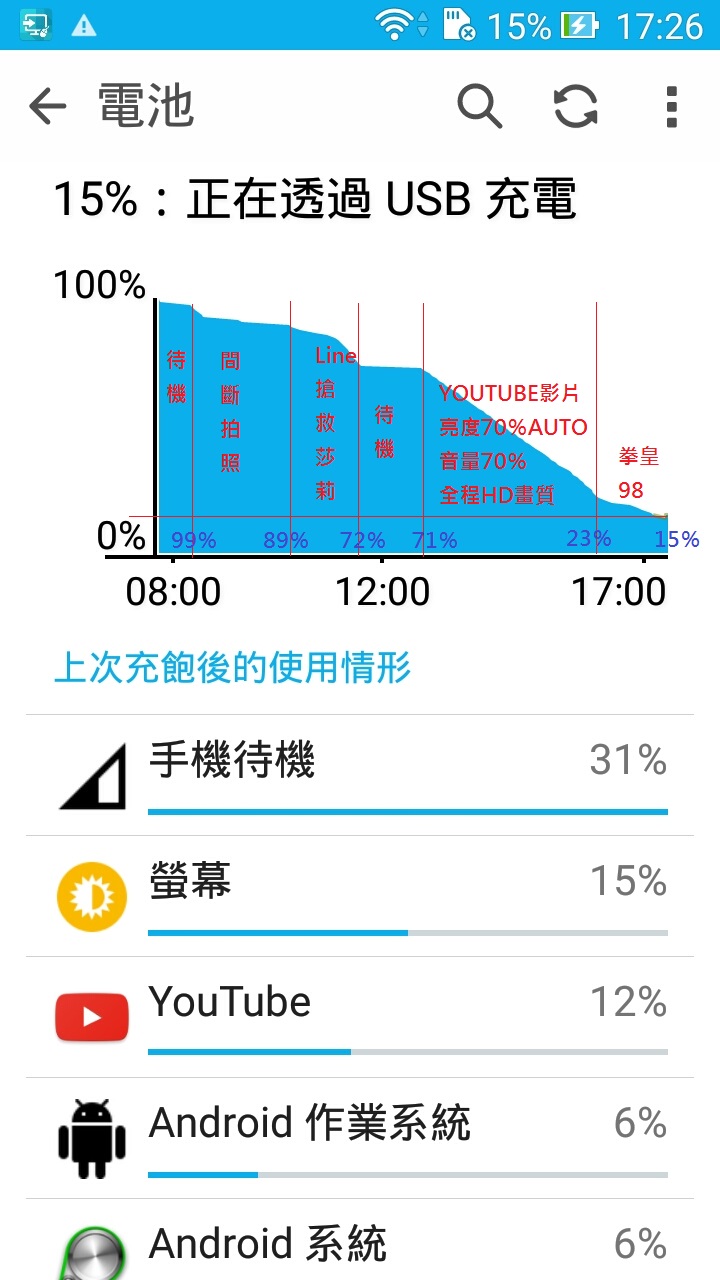 ZenFone 2 Laser 5.5 開箱！