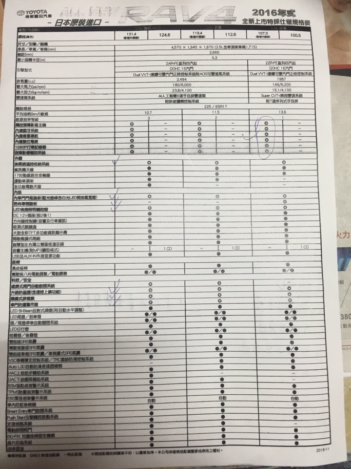 請問2016  NEW RAV4 2.0豪華 這張單如何?