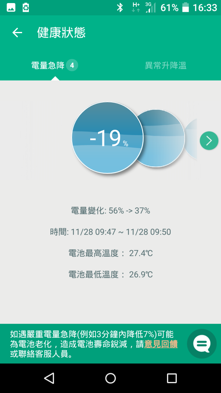 M812 電池電量七上八下的疑惑