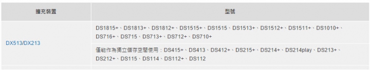 Synology DS716+ Braswell 4K 硬解 NAS 開箱