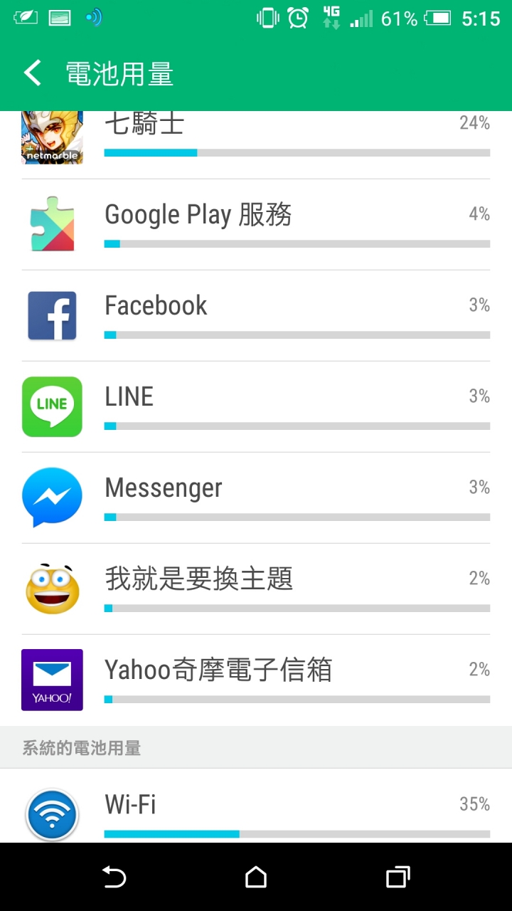 a9耗電量這樣算正常嗎?