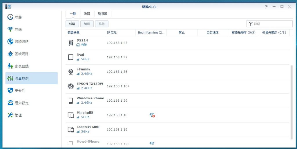 群暉科技第一款無線路由器 RT1900ac 開箱
