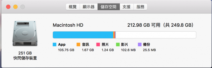 關於MacbookPro Retina的儲存空間