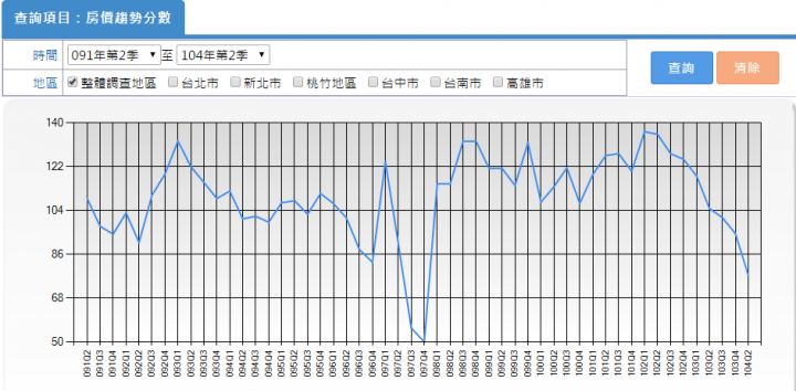 理專不告訴你的祕密二十四  墜落台灣 之一