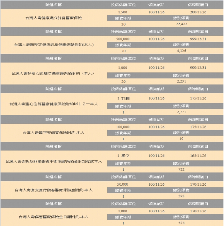 五年的保險了，請各位幫忙一下