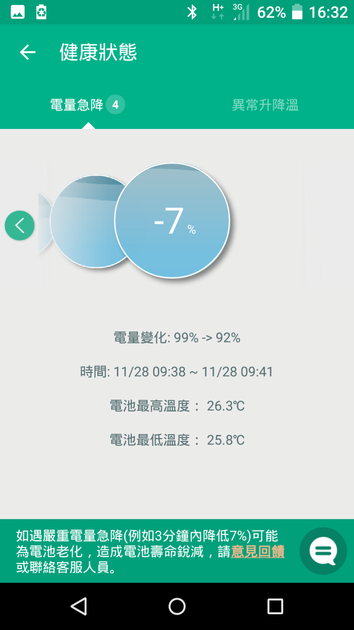 M812 電池電量七上八下的疑惑