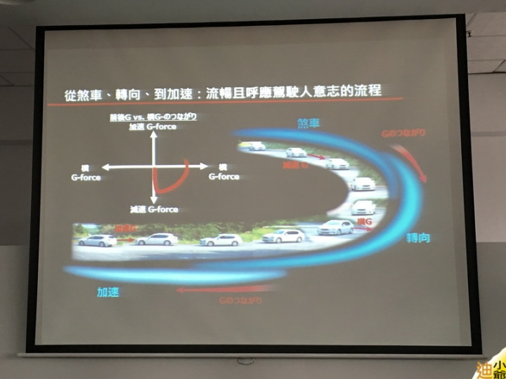 MAZDA人馬一体駕駛心得分享- [Mazda 6] 2015 MAZDA DAY @ 大鵬灣