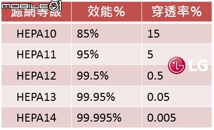 【少了電線 不再糾結】LG CordZero無線吸塵器體驗會