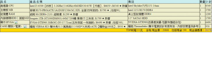 預算約20K幫忙健檢~