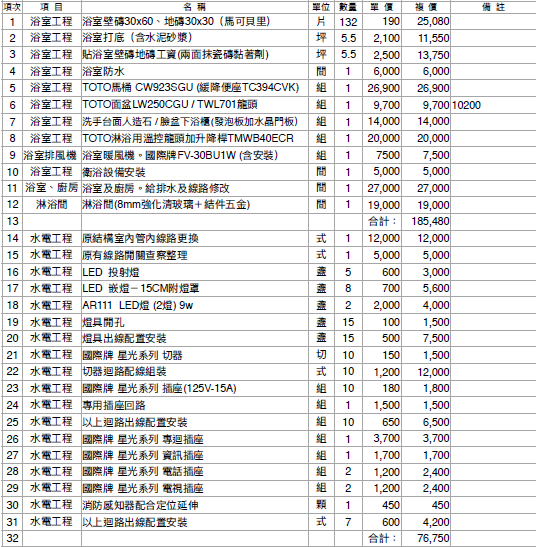 求救~估價單