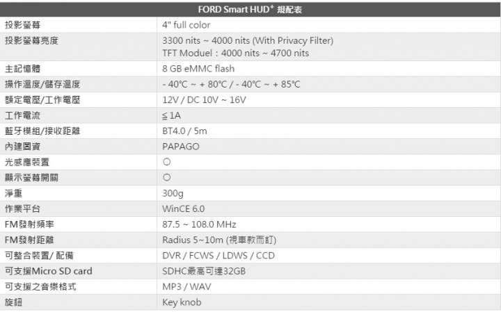 FORD Smart HUD+ 使用分享